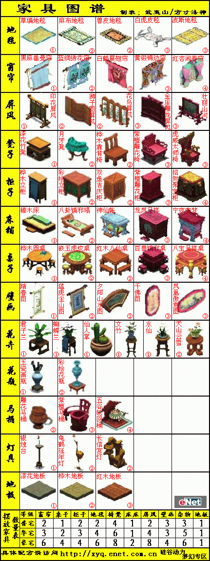 房屋的建造,家具配方及详细资料(含官方权威版) - 落叶无痕的日志
